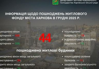 У Харкові продовжують відновлювати житлову інфраструктуру після обстрілів