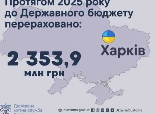Харківська митниця значно збільшила надходження до бюджету України в 2025 році