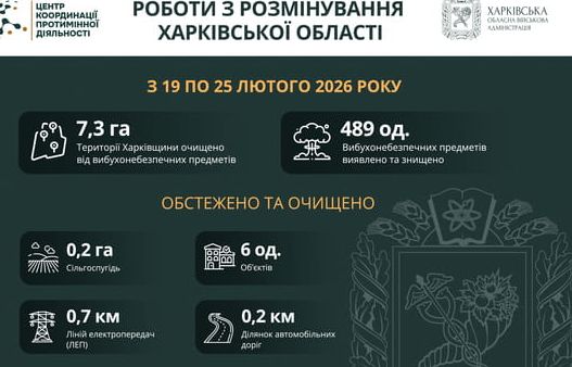 У Харкові продовжують знищувати вибухівку