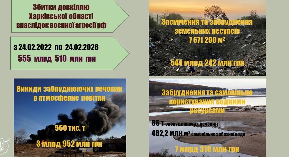 Екологічні Збитки на Харківщині через Конфлікт: Оцінка Року після Початку Вторгнення