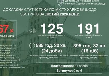Збільшення обстрілів Харкова: аналіз ситуації