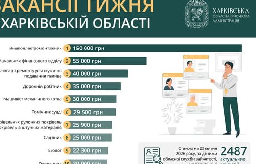 Де шукати актуальні вакансії на Харківщині