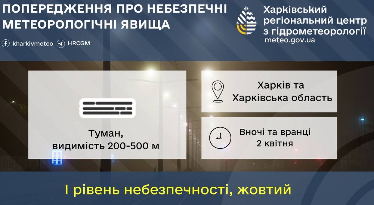Туман накриє Харківську область