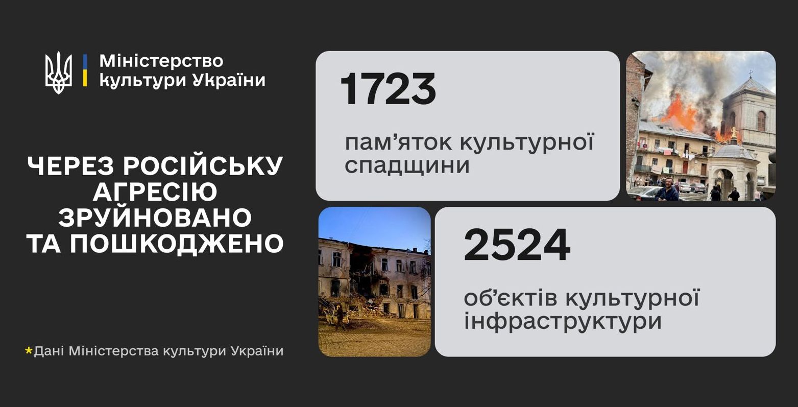 Руйнування культурної спадщини в Україні: ситуація на Харківщині