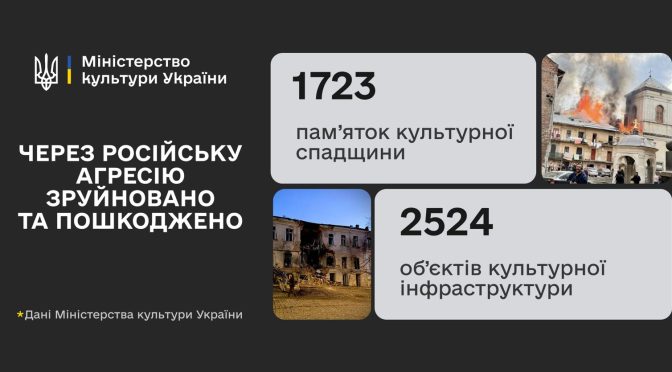 Руйнування культурної спадщини в Україні: ситуація на Харківщині