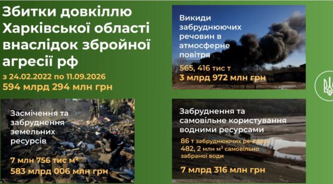 Екологічні наслідки війни: Харківщина зазнала збитків на понад 594 мільярди гривень