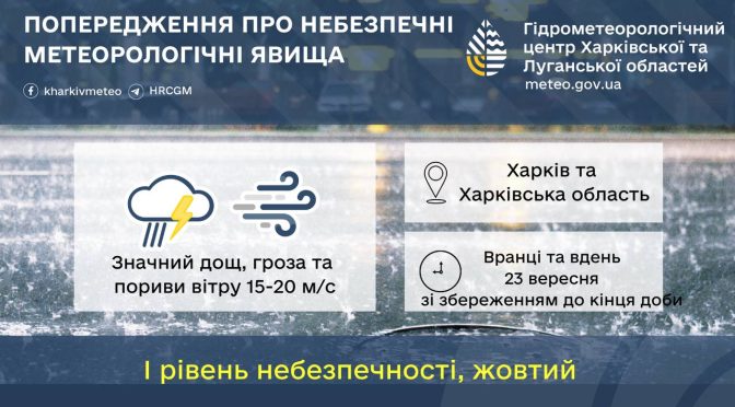 Харківщину накриють негода: сильні дощі, грози та шквальний вітер