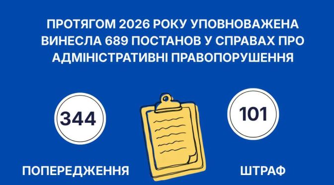 Мовні порушення на Харківщині: статистика 2026 року